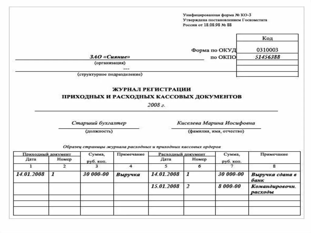 Журнал учета кассовых операций. Заполненные бланки приходных и расходных кассовых документов. Журнал приходных и расходных кассовых документов форма ко-3. Первичные документы для учета кассовых операций. Журнал регистрации бухгалтерских операций