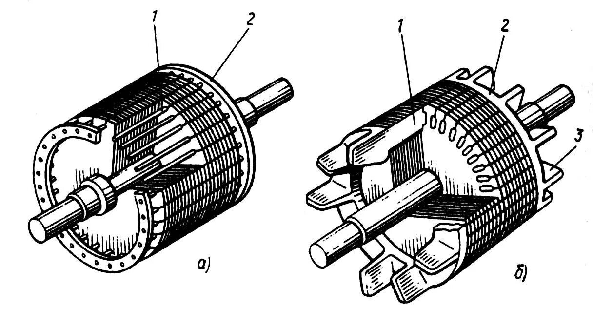 Обмотка якоря двигателя постоянного тока. Синхронный двигатель статор и ротор. Стержни обмотки ротора асинхронного двигателя. Асинхронный электродвигатель с короткозамкнутым ротором. Статор асинхронного электродвигателя схема.