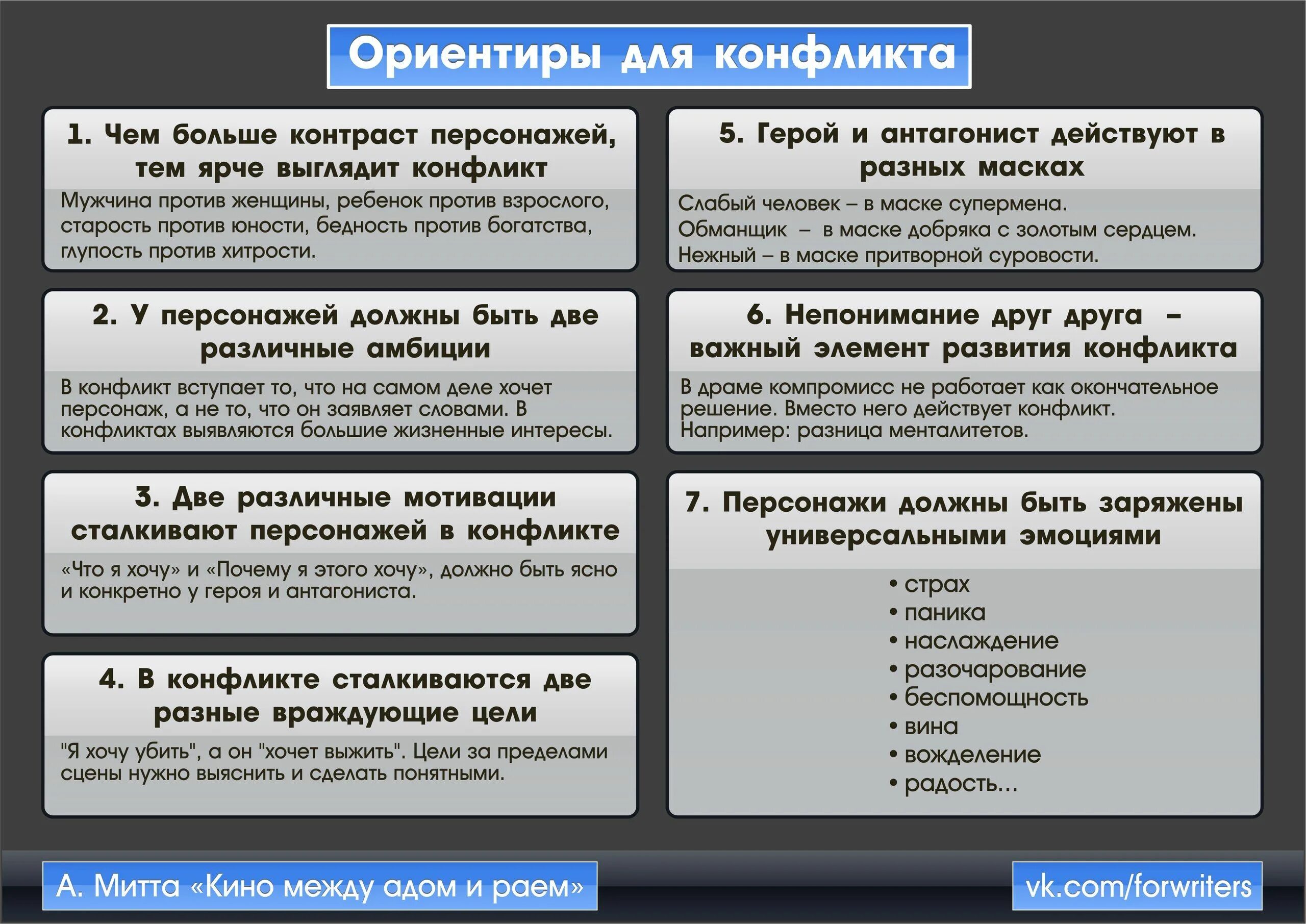 Где начинающему писателю. Шпаргалки для писателей. Подсказки для писателей. Шпаргалки для написания книги. Шпаргалки для писателей диалоги.