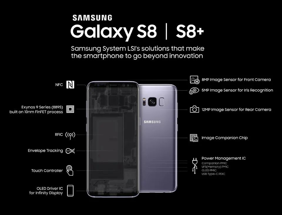 Samsung s8 Exynos. Датчики Samsung Galaxy s8. Самсунг s8 Plus характеристики. NFC модуль Samsung s8.