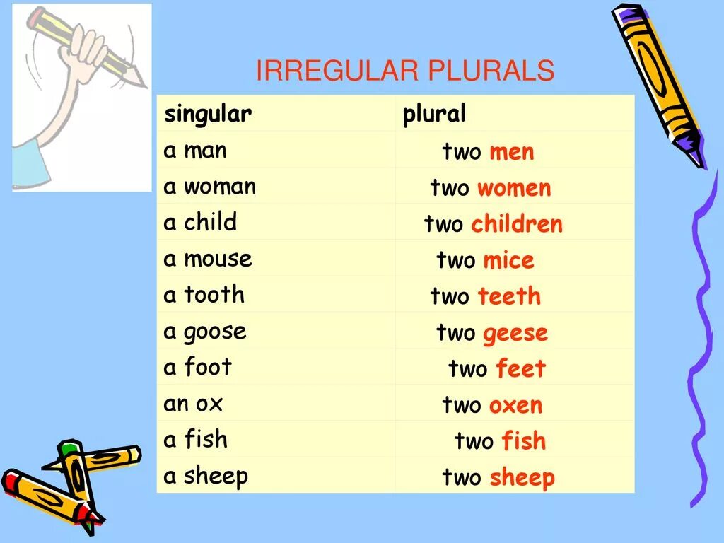 Plurals исключения. Plural Nouns исключения. Plural forms исключения.