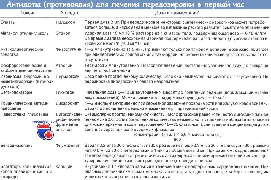 Антидот что это такое. Антидот при передозировке наркотиков. антидот при отравлении наркотиков. антидот при передозировке опиатами. антидот при передозировке препаратов для лечения.