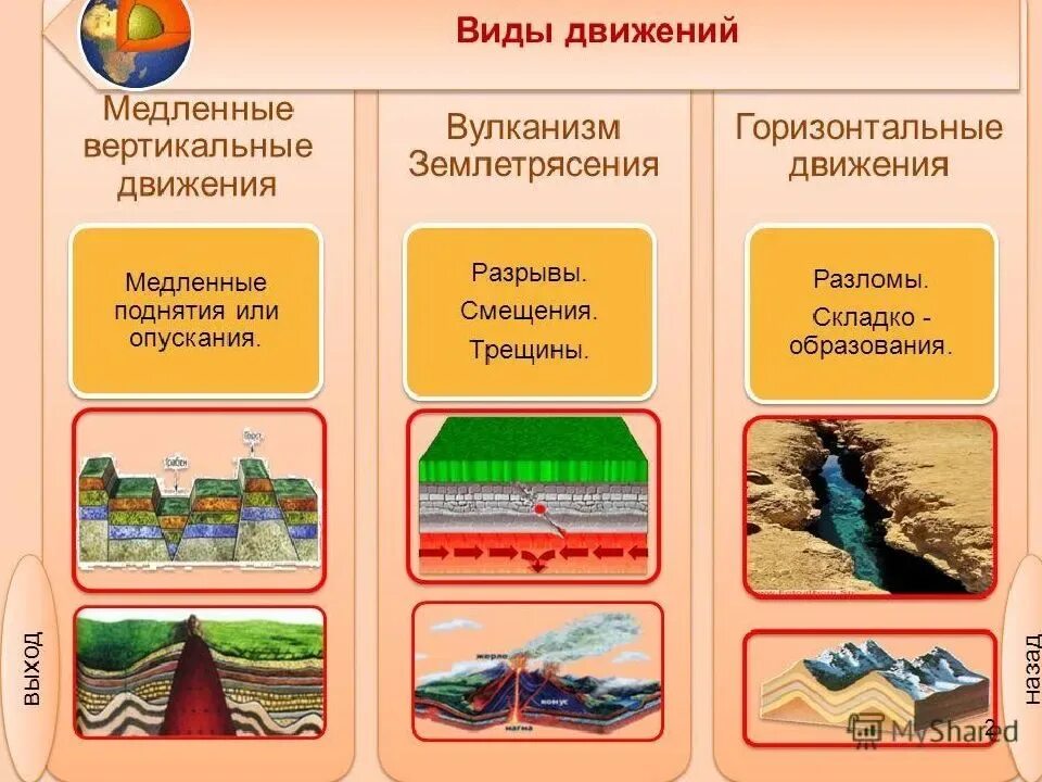 Причины землетрясений география 5 класс. Движение земной коры. Виды движения земной коры. Вертикальные тектонические движения. Вертикальные движения земной коры.