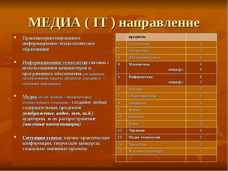 Медиа направление. Медиа класс какие предметы. Медиа класс предметы в школе. Профильные предметы в Медиа классе. Технологический класс направление