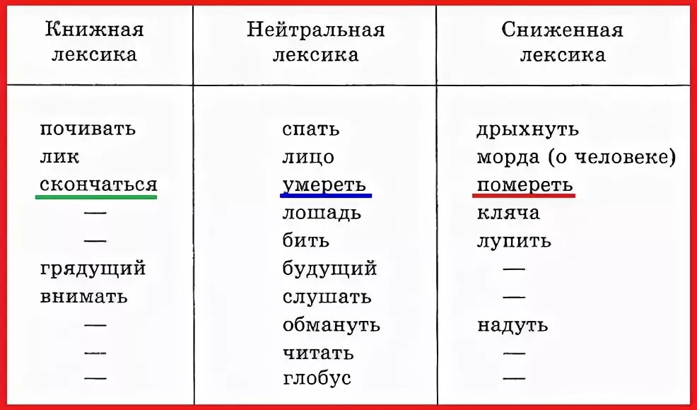 Разговорные слова употребляются в. Разговорная книжная и нейтральная лексика. Стилистически нейтральная книжная разговорная лексика. Книжная нейтральная и разговорная лексика примеры. Книжная и разговорная лексика примеры.