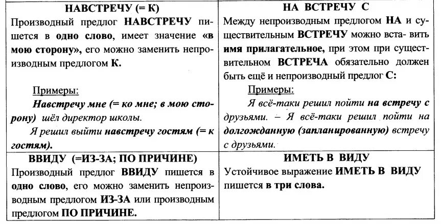 Шел на встречу как пишется. Предлоги правописание производных предлогов. Производные и производные предлоги таблица. Правило производных предлогов. Правописание производных и непроизводных предлогов таблица.