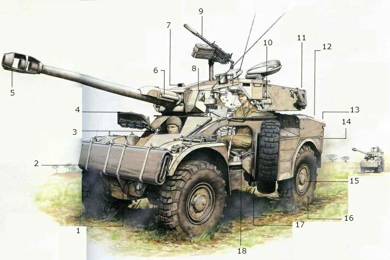 Ба 60. Бронеавтомобиль Панар AML 90 чертежи. AML-90 бронеавтомобиль. Panhard AML-90. Panhard AML 90 чертеж.