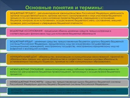 Основные бюджетные процедуры