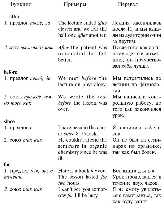 Перевод. Before after перевод. After перевод. Функции слов after before. Function текст