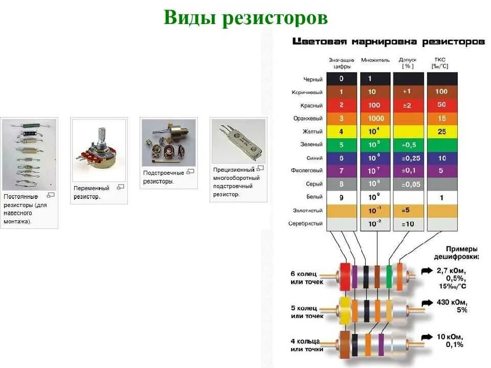 30rj маркировка сопротивление резистора. Переменный резистор маркировка 103. Резисторы типы корпусов проволочные. Классификация резисторов по мощности.