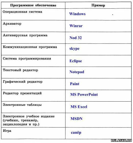 Пример программного обеспечения текстовый процессор. Пример программного обеспечения текстовый процессор