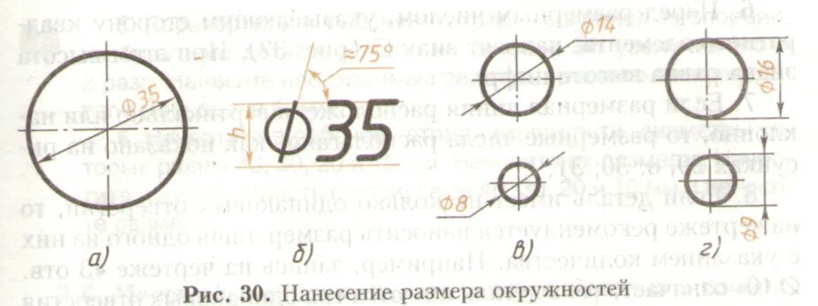 Правильное обозначение диаметра. Правильное обозначение диаметра