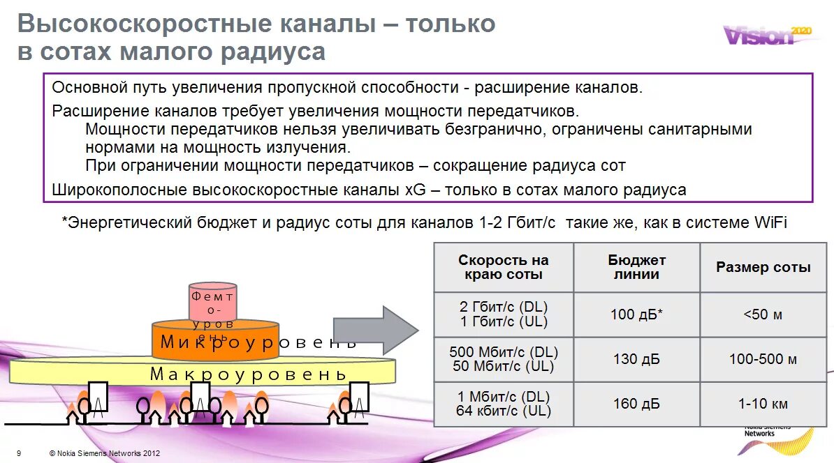 радиус соты. соты сотовой связи. радиус соты. радиус соты. кластеры сотовой сети.