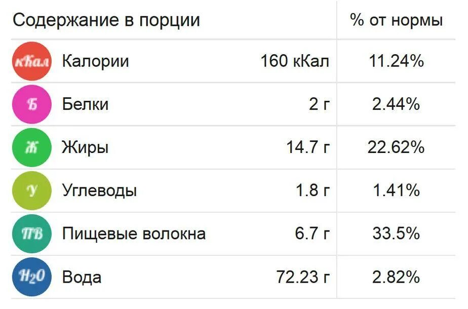 Сколько калорий в белках жирах и углеводах. Сколько калорий в 1 углеводе. Количество калорий жиров углеводов в продуктах. Ккал белков жиров углеводов в 1 грамме. Сколько калорий в 1 углеводе.