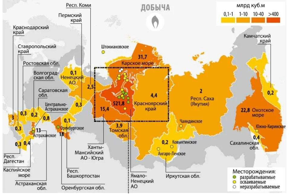 Субъект добычи газа в россии