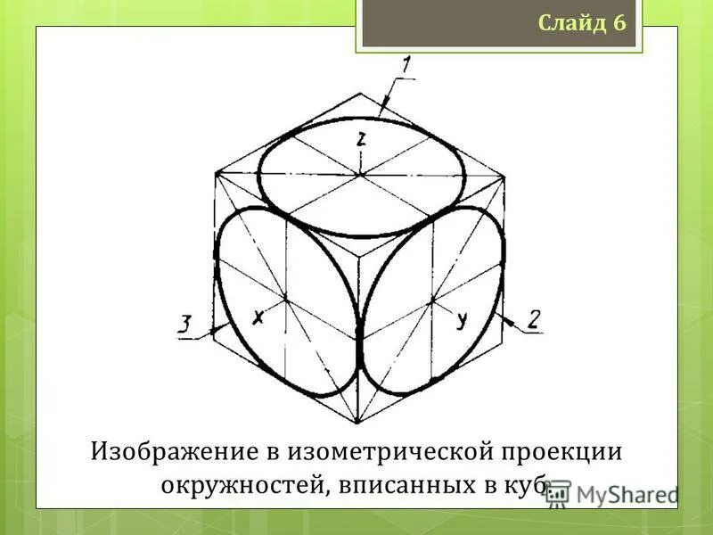 Как начертить изометрическую проекцию куба. Аксонометрическая проекция круга. аксонометрические проекции окружностей куб. аксонометрические. проекции круг в кубе. аксонометрия куба построение.