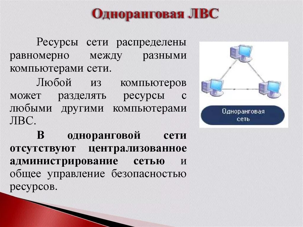 Распределение ресурсов между процессами