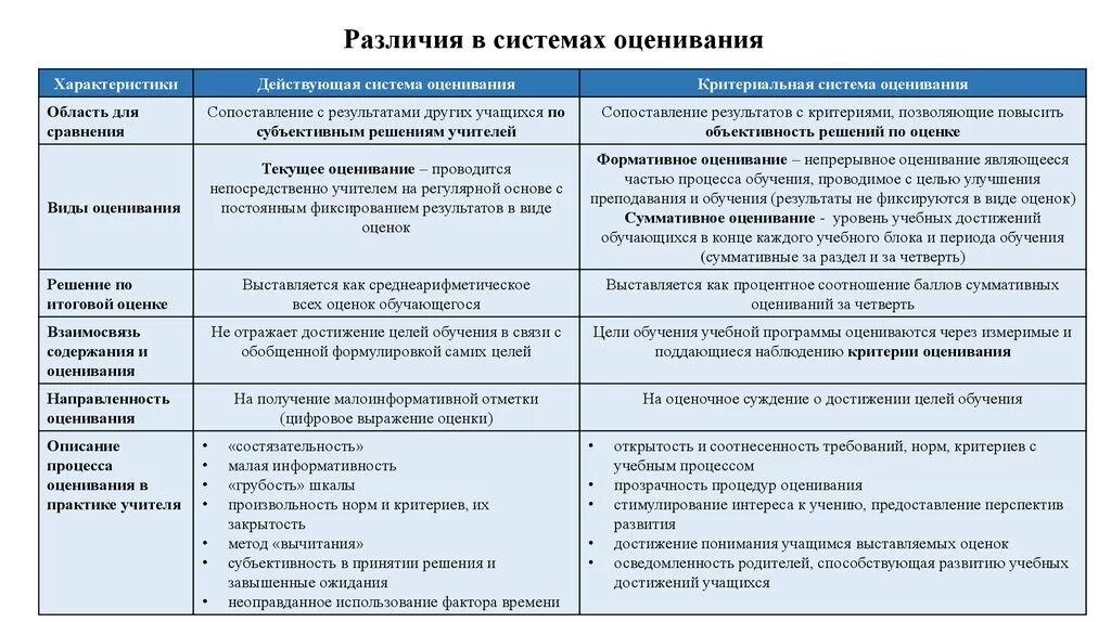 Оценивание образовательных результатов. Подходы к оцениванию образовательных результатов. Система оценивания образовательных результатов. Сравнительные системы оценивания.