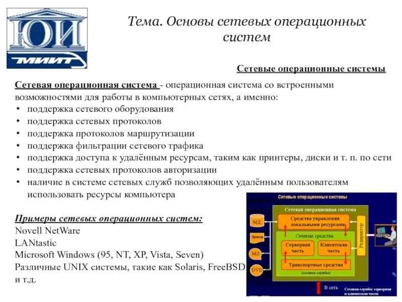 Основы сетевых систем. Сетевые операционные системы. сетевая операционная система. характеристика сетевых ос. lantastic.