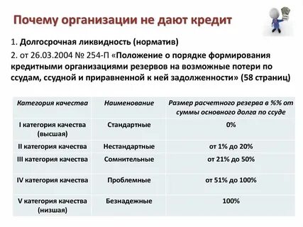 Формирование резерва на возможные потери