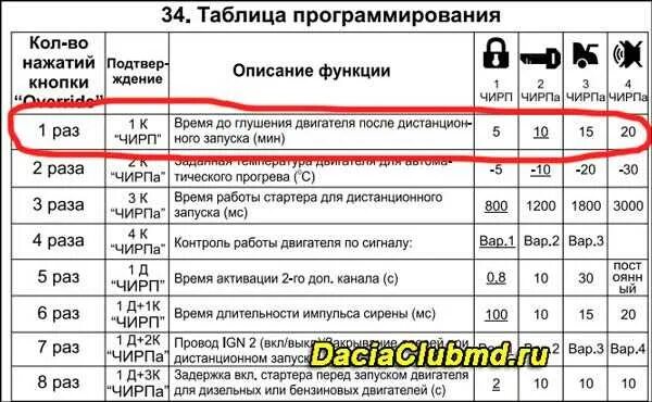 Завелась с пятого раза