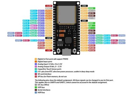 Esp32 распиновка