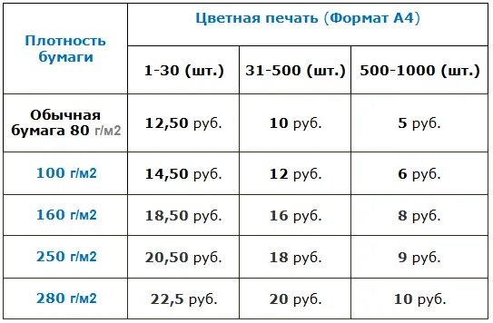 Сколько стоит один лист а4. Расценки печати на принтере. Печать сколько стоит 1 лист а4. Сколько стоит распечатать лист а4. Сколько стоит печать листа а4.