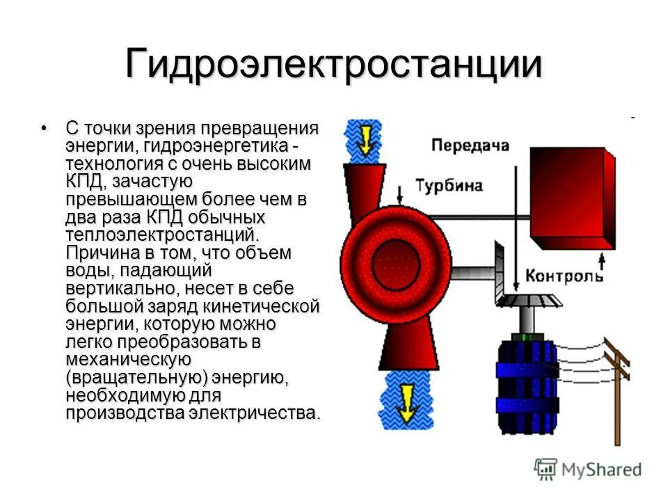 Преобразование энергии на ГЭС. Схема преобразования энергии ГЭС. КПД гидроэлектростанции. Гидроэлектростанция преобразование энергии. Получения и преобразования энергии