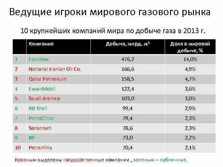 Топ по добыче угля. Крупные мировые компании. Крупные добывающие компании.