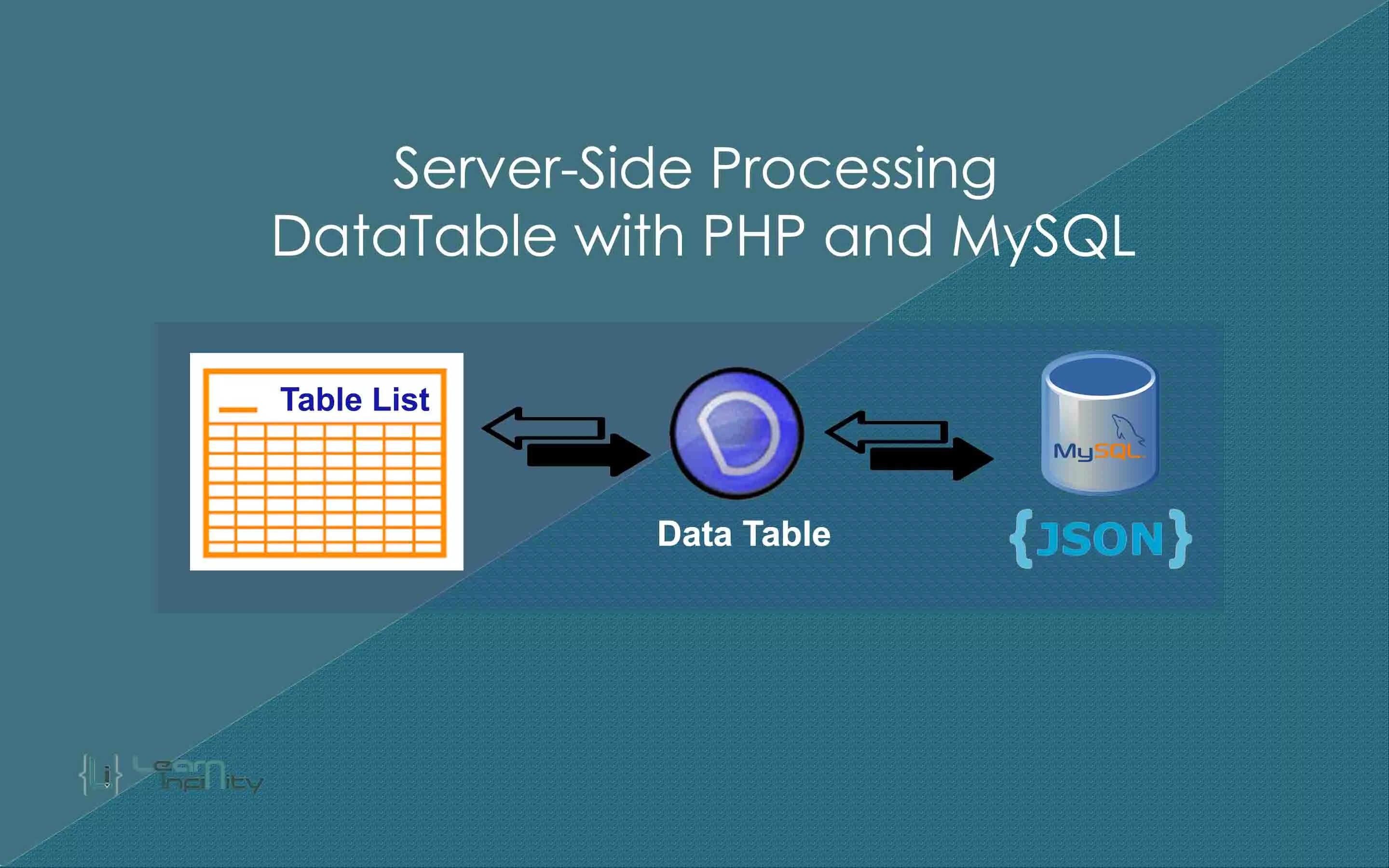 Php mysql форма. Php mysql. mysql php html. под mysql. лого html css php mysql js.