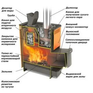 Печи для бани какая лучше отзывы