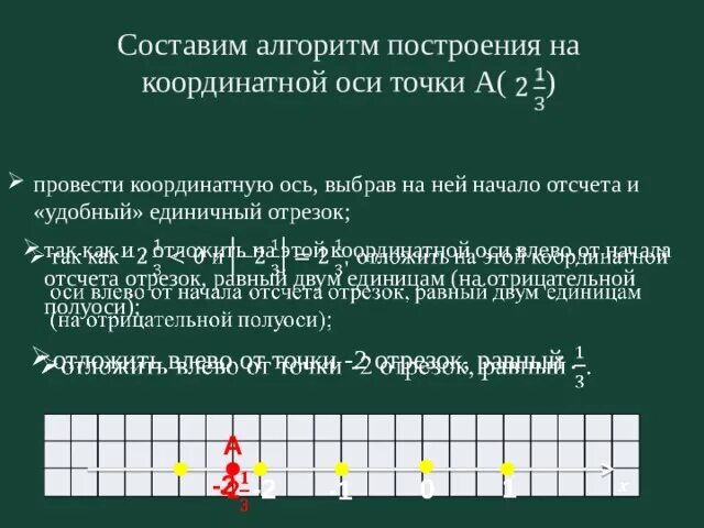 Изображение рациональных чисел на координатной оси. Алгоритм построения координатной оси. начало отсчета координатной оси. координатная ось правила построения. алгоритм построения координатного угла.