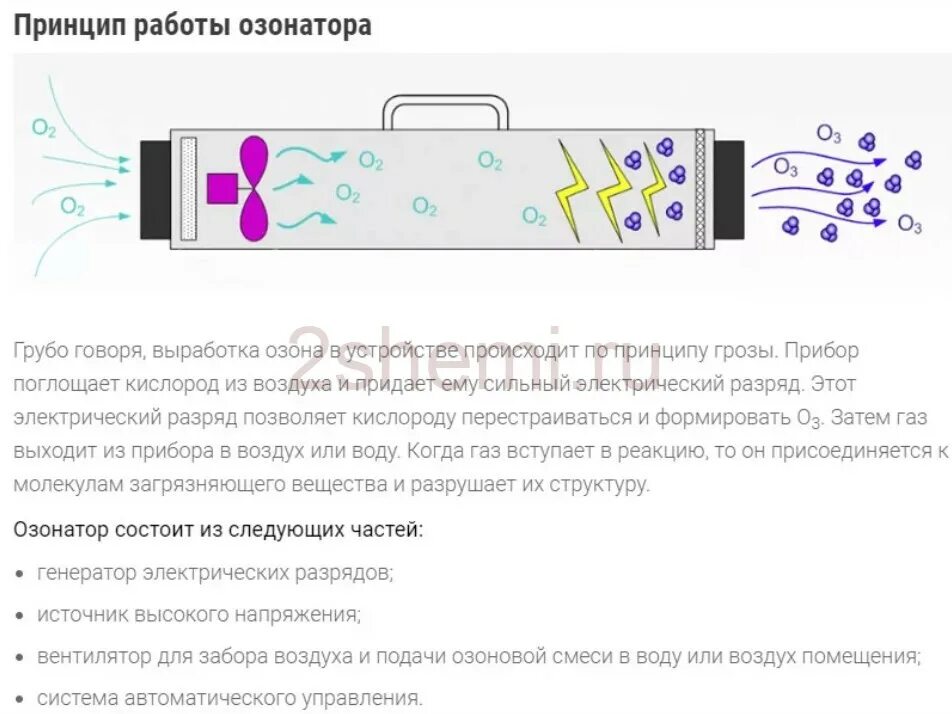 Озонатор воздуха инструкция. Озонатор принцип действия. Озонатор воздуха для квартиры схема. Конструкция озонатора воздуха. Принцип работы озонатора.