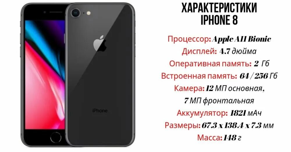 Айфон 8 оперативная. Оперативная память айфон 8 64 ГБ. Айфон 8 64 ГБ характеристики. Iphone 8 Space Gray. Айфон 8+ Оперативная память.