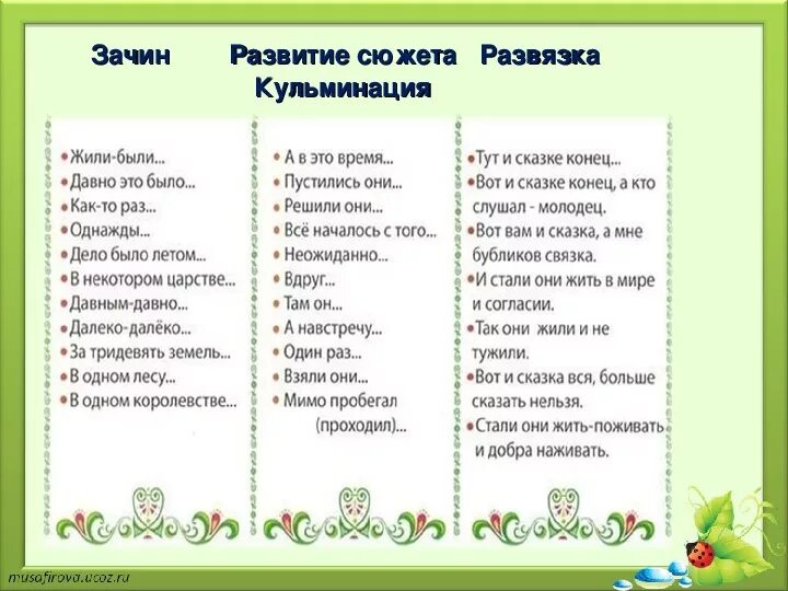 Слово начинающееся народа. Зачины русских народных сказок. Зачины сказок примеры. Концовка сказки примеры. Зачин сказки.