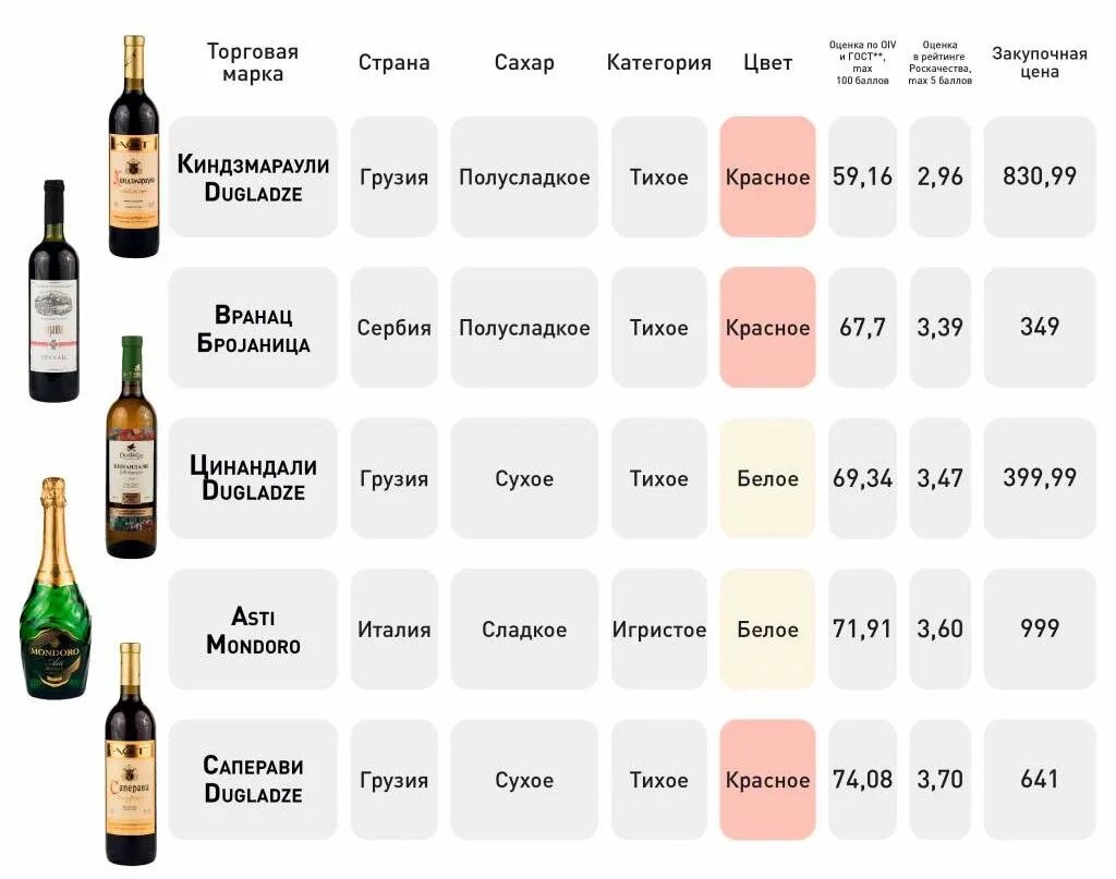 Импортное вино. Вина России. Популярные вина. Импортные вина в России. Текст вина 84