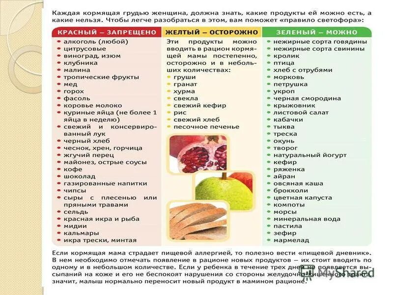 Список продуктов в первый месяц грудного вскармливания