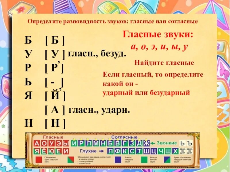 Звукобуквенный разбор 3 класс. Звуко-буквенный анализ слова 3 класс. анализ слова школа. звуко-буквенный разбор 3 класс. памятка по звуко буквенном уразботу.