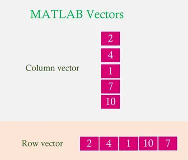 Row vector