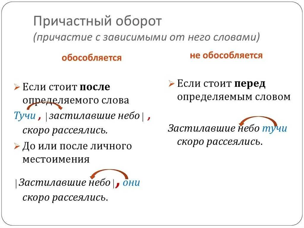 Определяемое слово в причастном обороте примеры