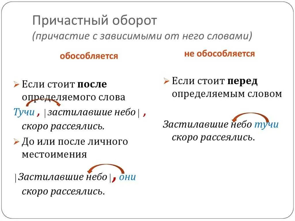 Выделите причастия в тексте. Причастный оборот теория. Причастный оборот как часть речи 7 класс. Правило по русскому языку 7 класс причастный оборот. Причастный оборот после зависимого слова.