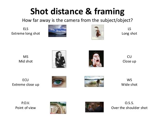 Shot types. Camera shot types. types of shots. type of camera angles. types of shots for films.