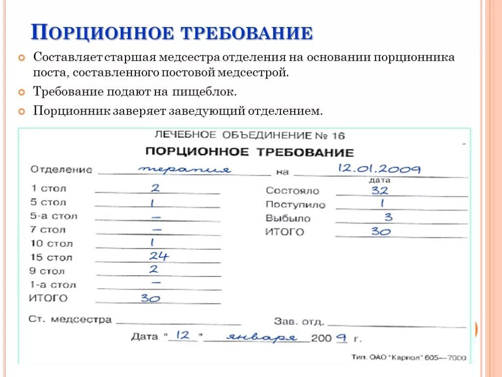 Правила оформления теста. Порционное требование для старшей медсестры. Порционное требование на питание больных терапевтического отделения. Порционное требование на раздаточную. Порционное требование в стационаре.