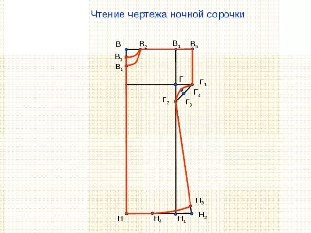 Как сделать чертеж сорочки Методическая разработка занятия "Технология построения чертежа выкройки ночной с