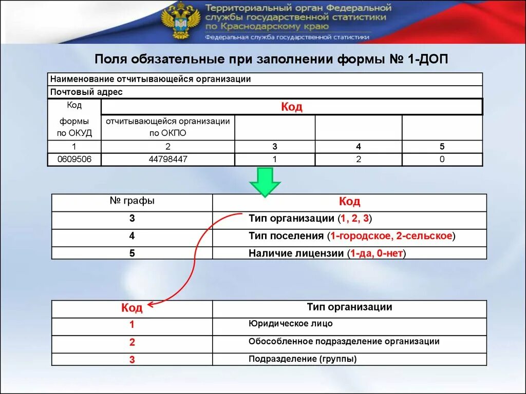 Форма 5 статистика. Формы доп. Нормативно-правовые документы статистической отчетности. Поля обязательные для заполнения. Обязательные поля в форме.