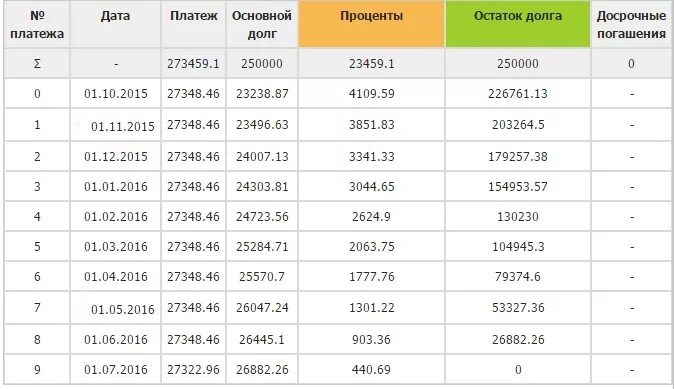 Сколько будет 200000 плюс