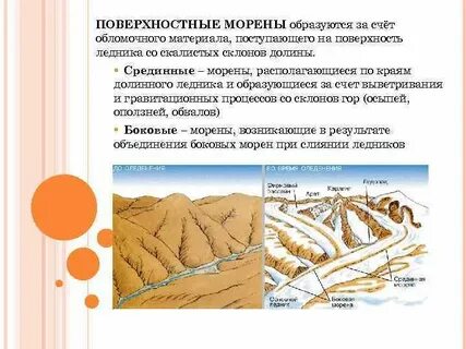 Обломочные материалы переносимые ледником