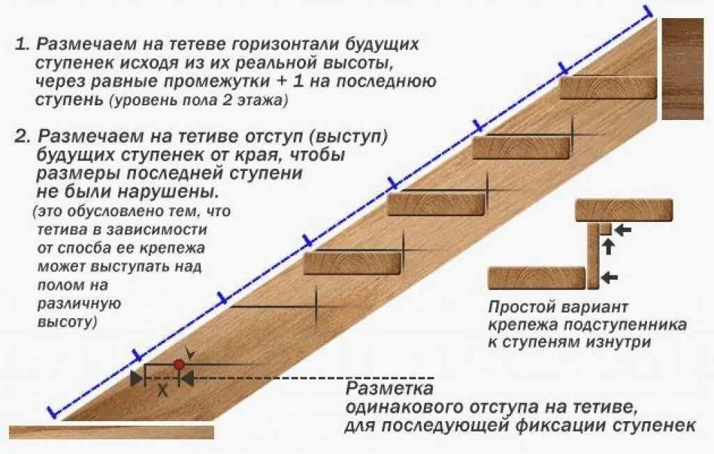 Инструкция сборки лестницы. Что такое косоур и тетива лестницы. Как разметить тетиву деревянной лестницы под ступени. Разметка косоура деревянной лестницы. Разметка ступеней лестницы деревянной.