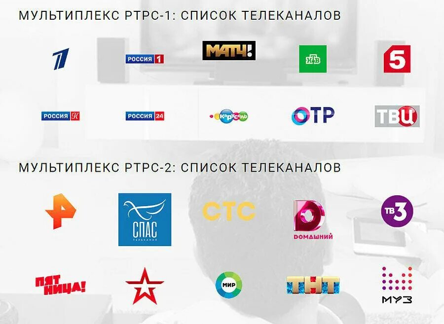 Почему не первых 10 каналов. DVB t2 мультиплекс 20 каналов. Цифровое Телевидение 1 мультиплекс 2 мультиплекс. Цифровое Телевидение РТРС DVB-t2. Первый мультиплекс второй мультиплекс цифрового телевидения.