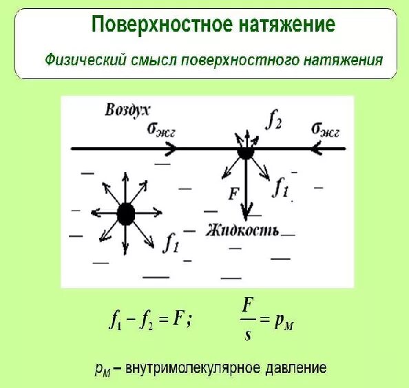 Чему равна сила натяжения воды. Поверхностное натяжение жидкости формула физика. Поверхностное натяжение воды схема. Сила поверхностного натяжения схема. Поверхностное натяжение воды формула физика.